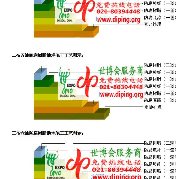 北京FRP玻璃钢防腐地坪产品图3