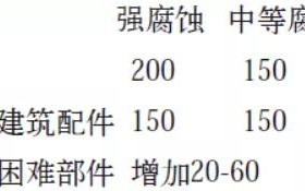 北京安特佳耐固防腐带您了解耐腐蚀涂层防护机理与涂层钢腐蚀破坏原因及防护