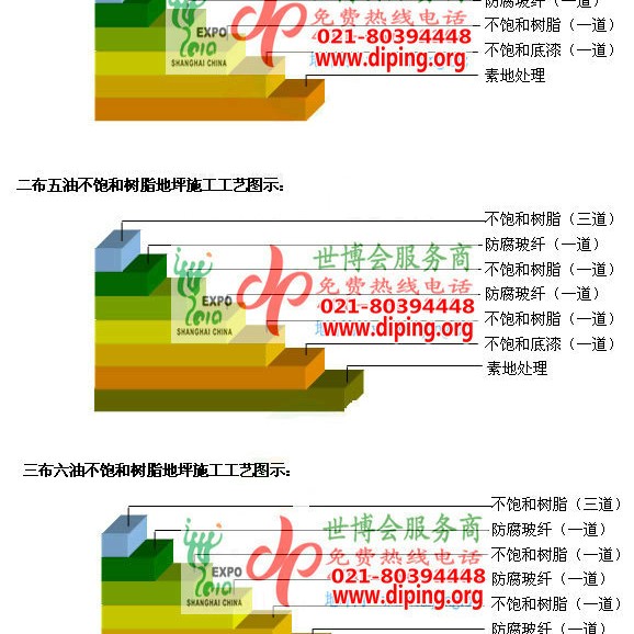 北京不饱和树脂地坪，不饱和树脂防腐地坪,防腐蚀地坪施工厂家产品图2